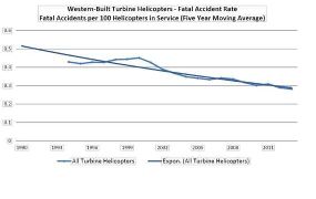 Turbine Helikopters: Veiligheidsrapport 2013 