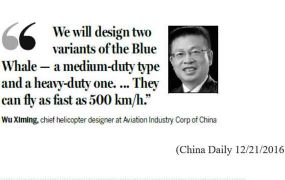 China bouwt eigen tilt rotor China bouwt eigen tilt rotor