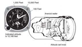 Herhaling: hoe werkt de altimeter?