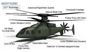 Future Vertical Lift programma van het Amerikaans Leger ligt op schema