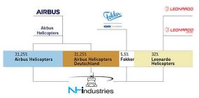 De saga rond de NH-90 helikopters blijft duren