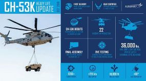 Status Update: CH-53K  King Stallion