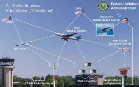 Militairen mogen ADS-B signalen stopzetten bij gevoelige missie's 