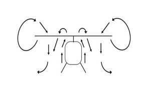 Airbus waarschuwt met nieuwe Safety Notice voor impact van Vortex training 