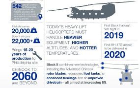 Nog veel onzekerheid over de toekomst van de Chinook fabriek 