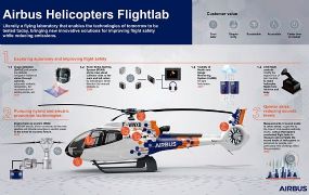 Airbus Helicopters Flightlab - test vandaag de technologie van morgen Airbus Helicopters Flightlab - test vandaag de technologie van morgen